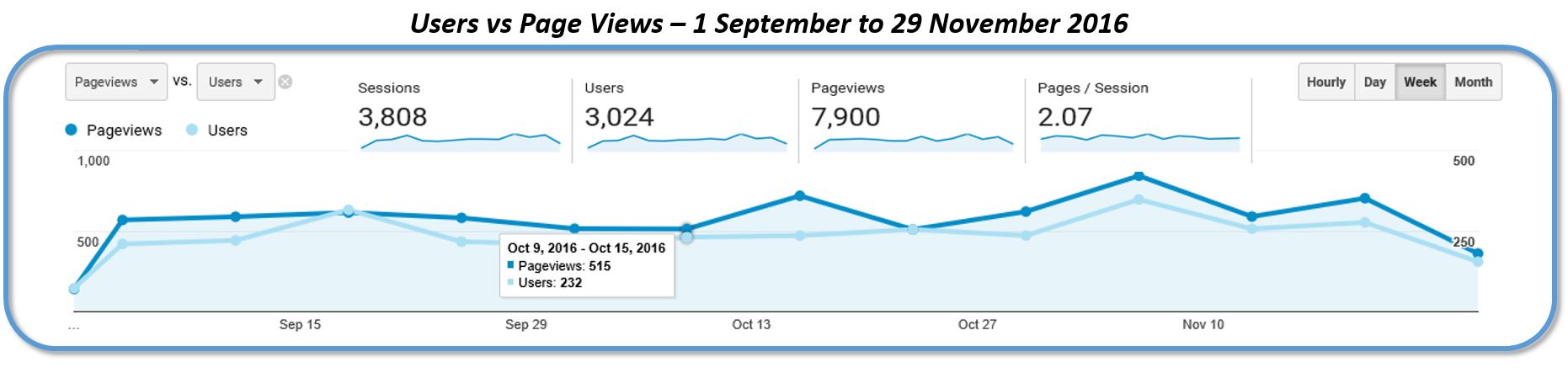 graph-2016