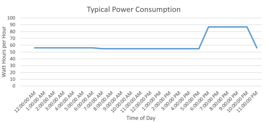 graph 1