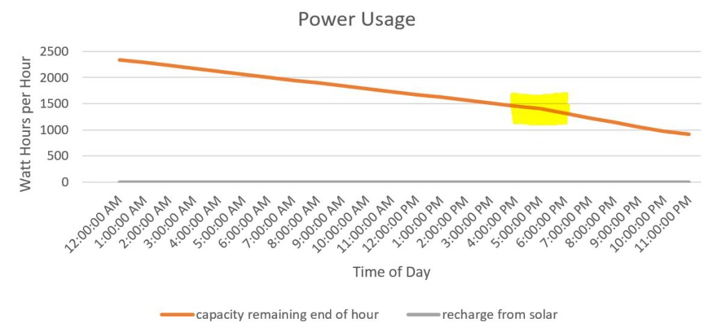 graph 2