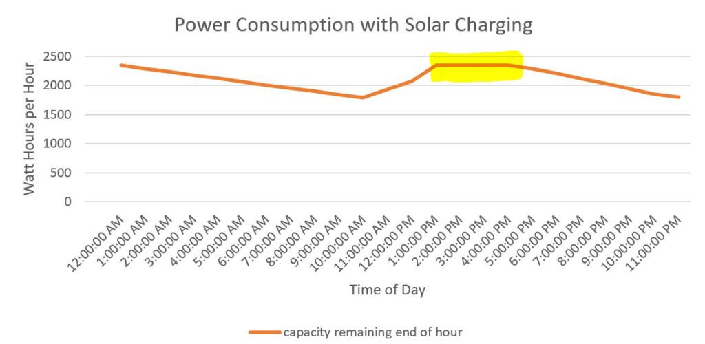 graph 3