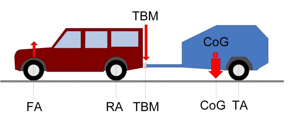 diag2 weight loads